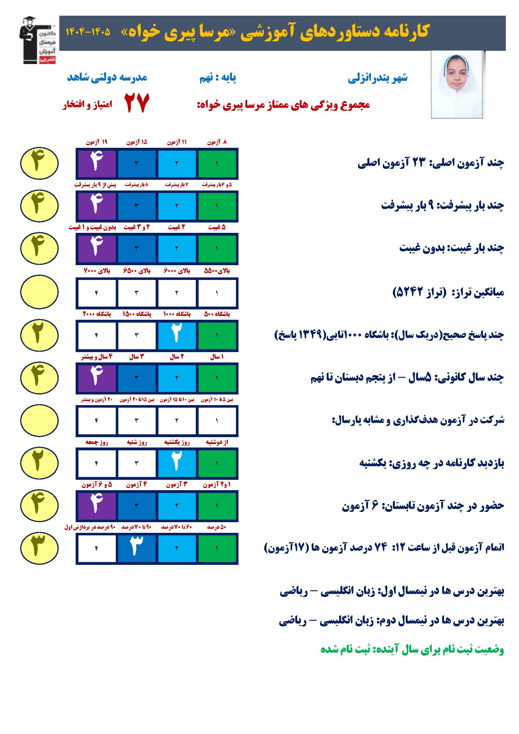 گفت وگو با مرسا پیری خواه قهرمان پیوستگی از بندرانزلی +قاب افتخار