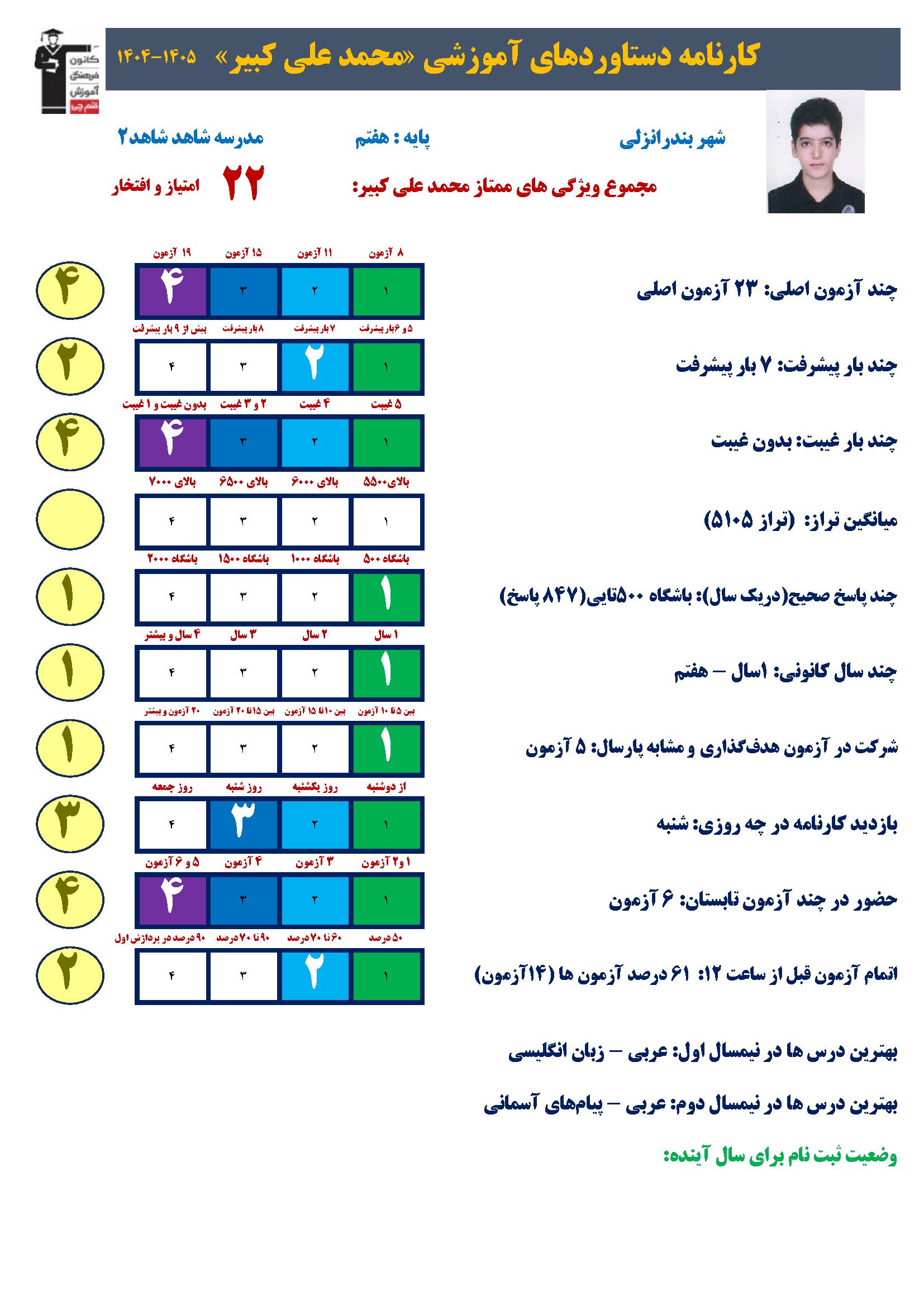 گفت و گو با محمد علی کبیر قهرمان پیوستگی بندرانزلی + قاب افتخار
