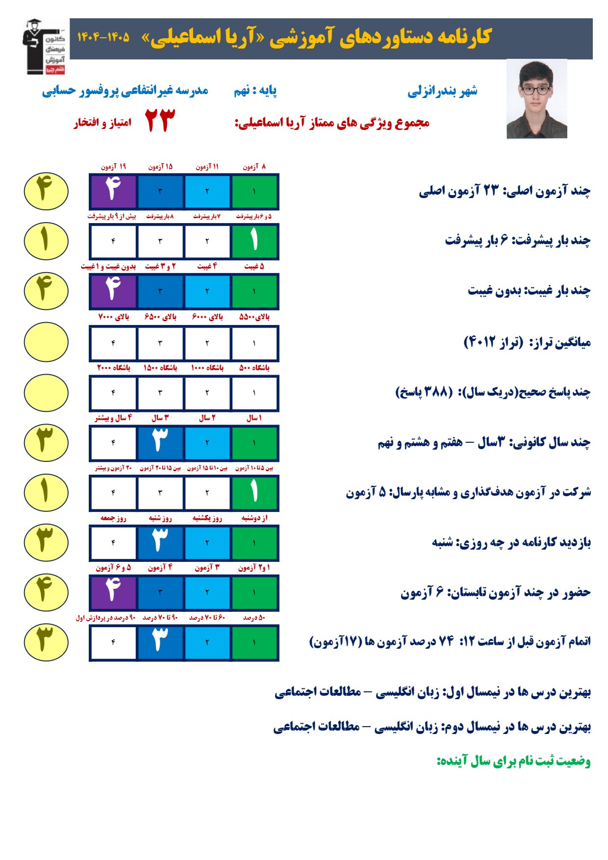 گفت و گو با آریا اسماعیلی قهرمان پیوستگی بندرانزلی +قاب افتخار