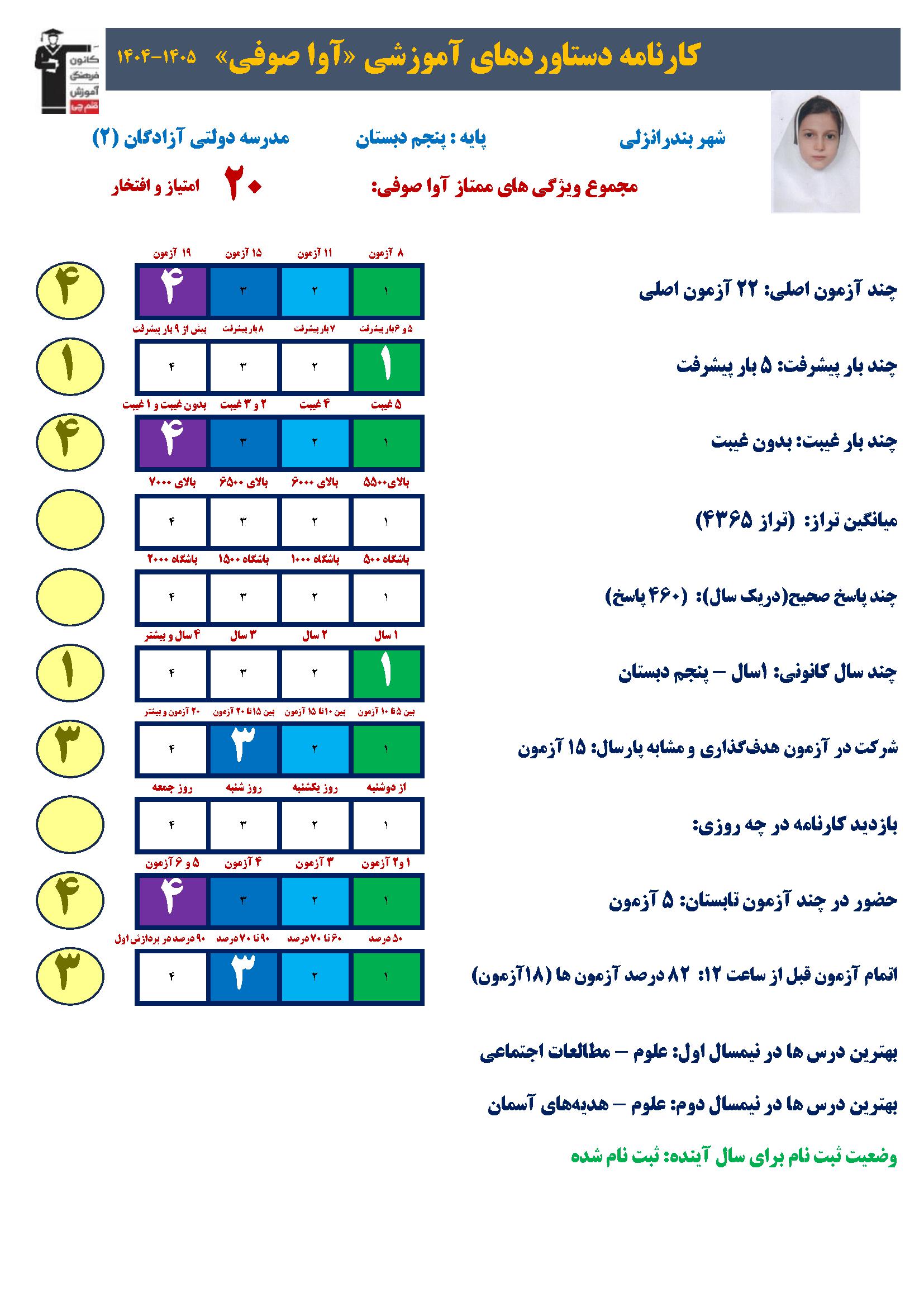 گفت و گو با آوا صوفی قهرمان پیوستگی از بندرانزلی +قاب افتخار