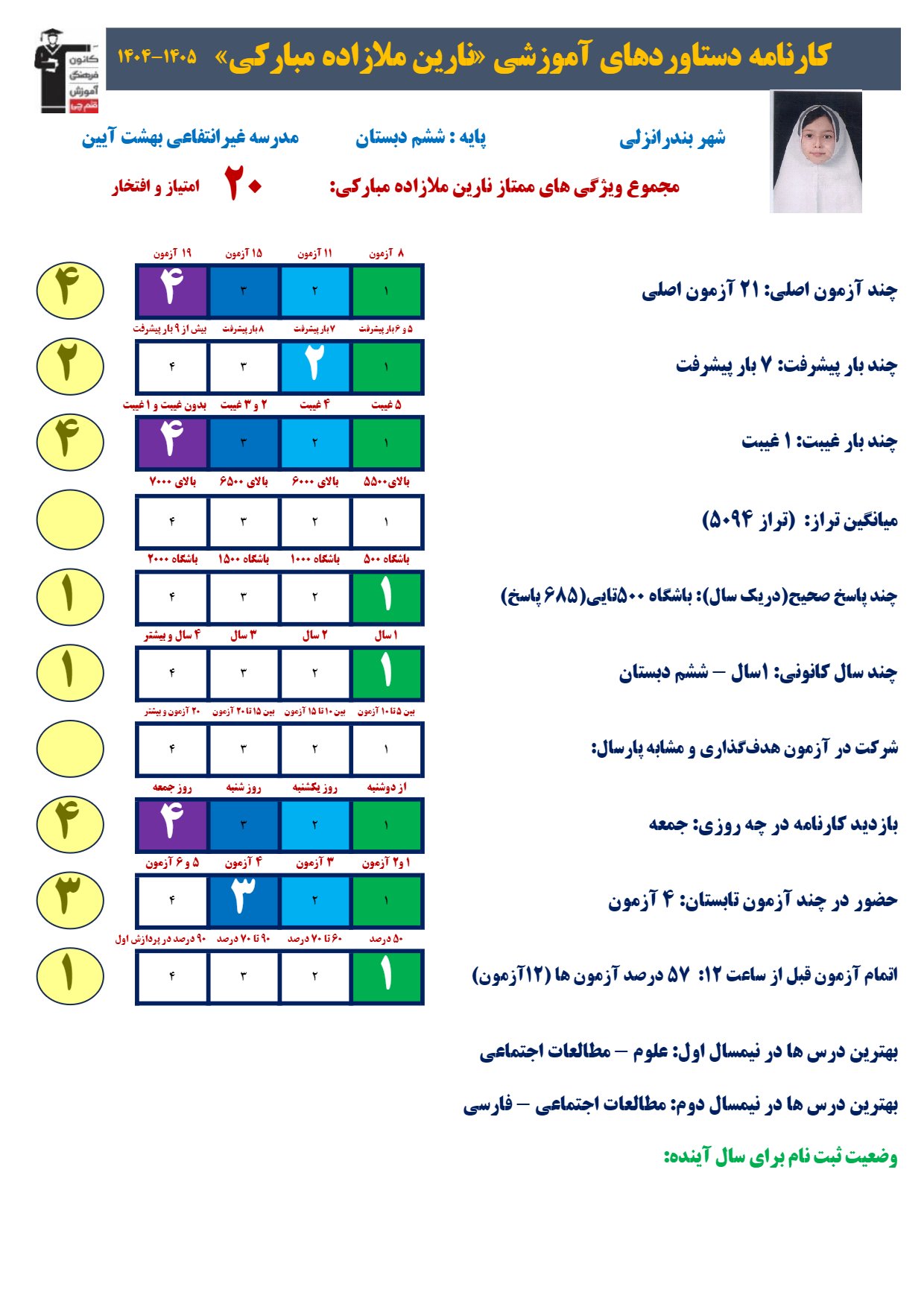 گفت و گو با نارین ملازاده قهرمان پیشرفت از بندرانزلی+ قاب افتخار