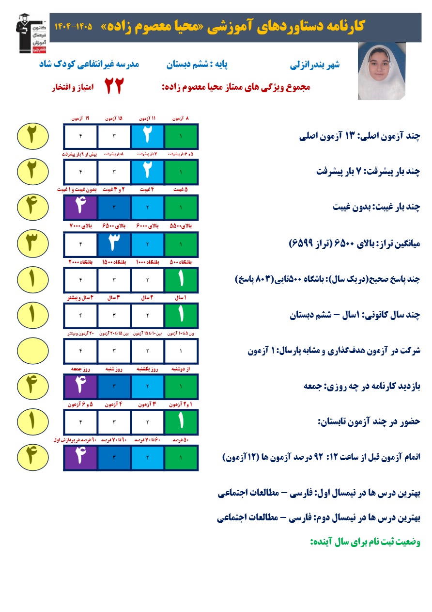 گفت وگو با محیا معصوم زاده قهرمان پیوستگی بندرانزلی + قاب افتخار