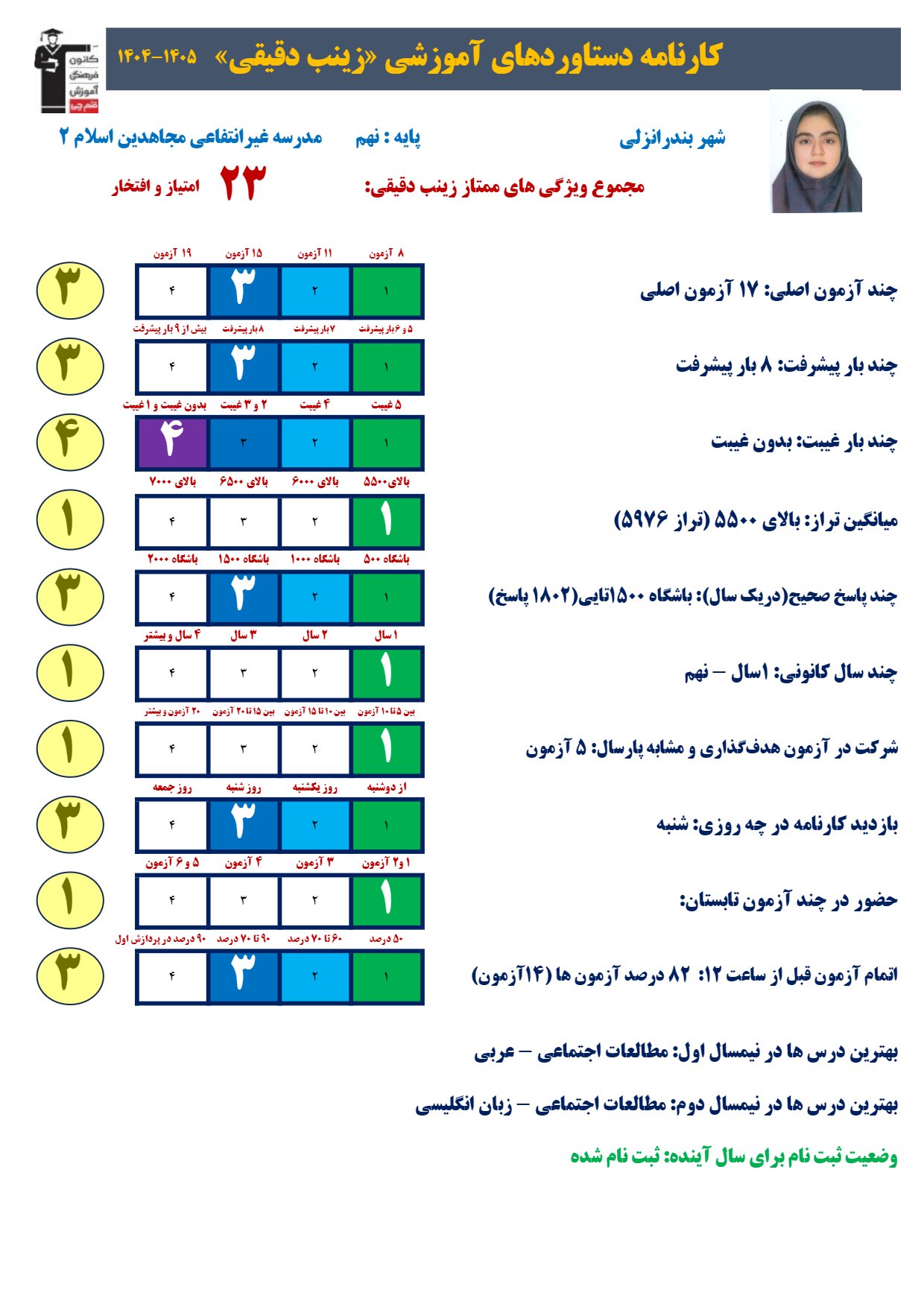 گفت و گو با زینب دقیقی قبولی نمونه دولتی از بندرانزلی