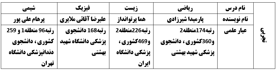 دفترچه تست دوازدهم رشته تجربی آزمون20 اسفند-پشتیبانان ویژه