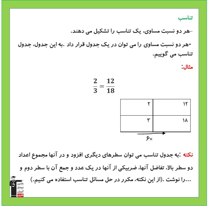 تناسب _ درسنامه ریاضی پنجم دبستان _ فاطمه حلاجیان