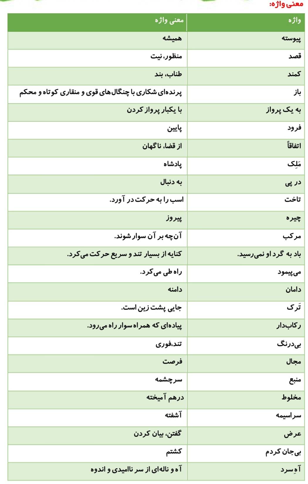 آفرینش،دانایی و هوشیاری_درسنامه فارسی ششم دبستان_فاطمه حلاجیان