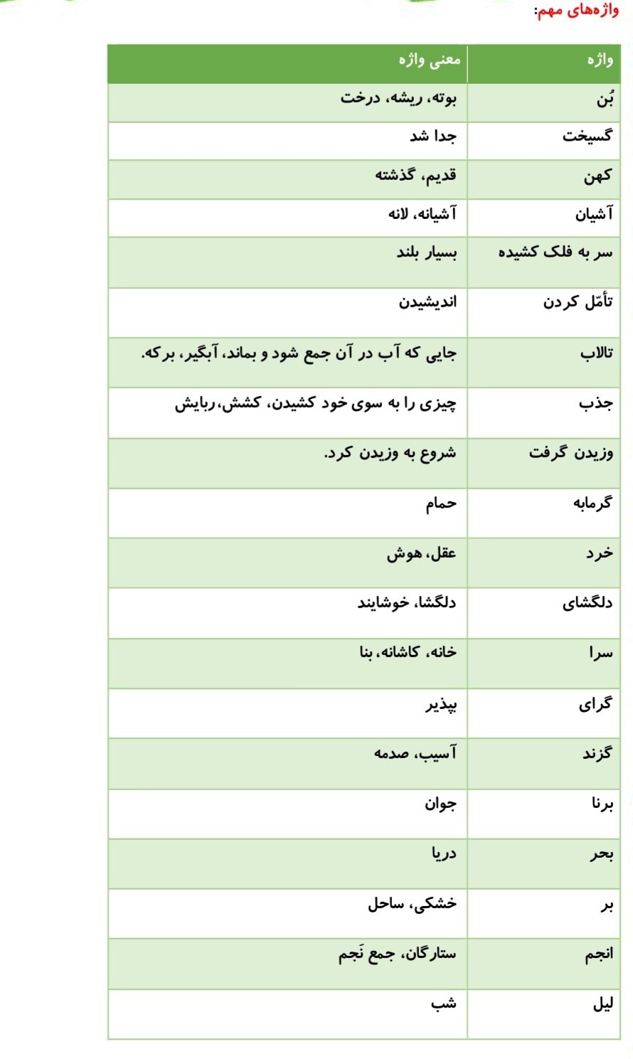 آفرینش،دانایی وهوشیاری_درسنامه فارسی پنجم دبستان_رامیلا عسگری