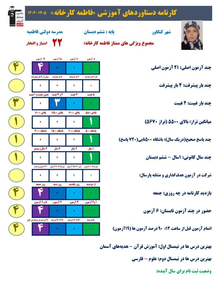 گفتگو با فاطمه خزائی دانش آموز پرتلاش