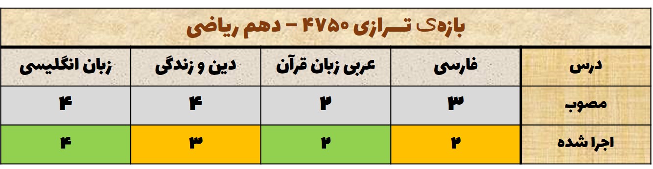 تحلیل آزمون 23 مهر دهم - دروس عمومی-محدوده ترازی 4750