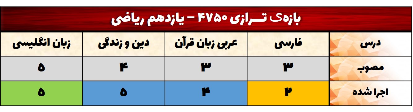 تحلیل آزمون 23 مهر یازدهم - دروس عمومی-محدوده ترازی 4750