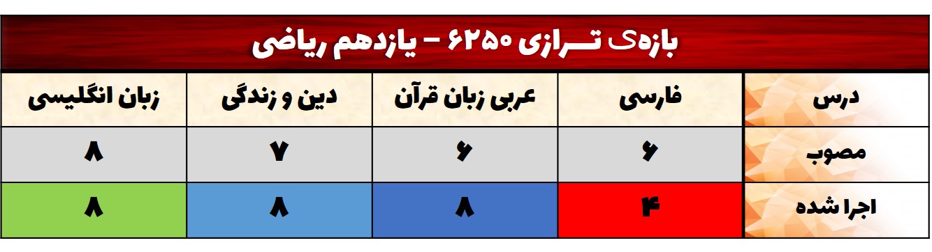 تحلیل آزمون 23 مهر یازدهم- دروس عمومی-محدوده ترازی 6250