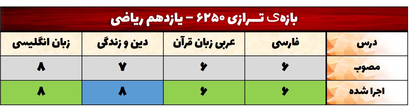 تحلیل آزمون 21 آبان یازدهم - دروس عمومی-محدوده ترازی 6250
