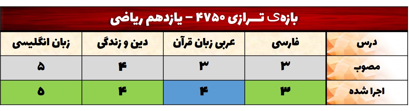 تحلیل آزمون 21 آبان یازدهم - دروس عمومی-محدوده ترازی 4750