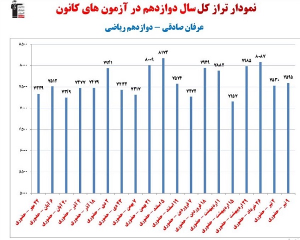 گفتگو با عرفان صادقی؛ از تراز 5900 به تراز 7500
