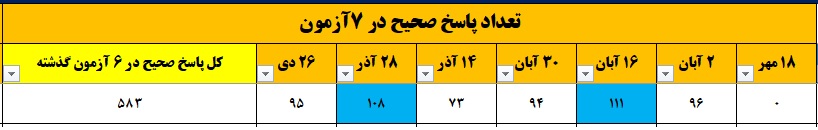 گفت و گو با نیما رحیمی؛قهرمان پیشرفت پایه دوازدهم تجربی از شهریار