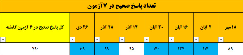 گفت و گو با ساره قطارآغاجی ؛ قهرمان پیشرفت پایه دوازدهم انسانی