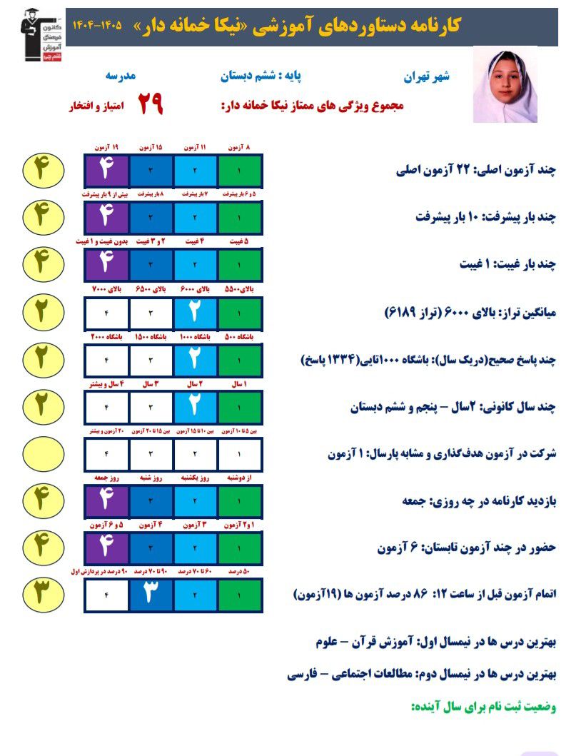 گفت و گو با نیکا خمانه دار ؛ قهرمان پیشرفت و پیوستگی در آزمون ها