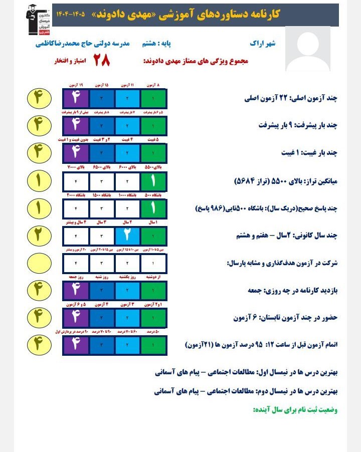 گفت و گو با مهدی دادوند ؛ قهرمان پیشرفت و پیوستگی از پایه هشتم