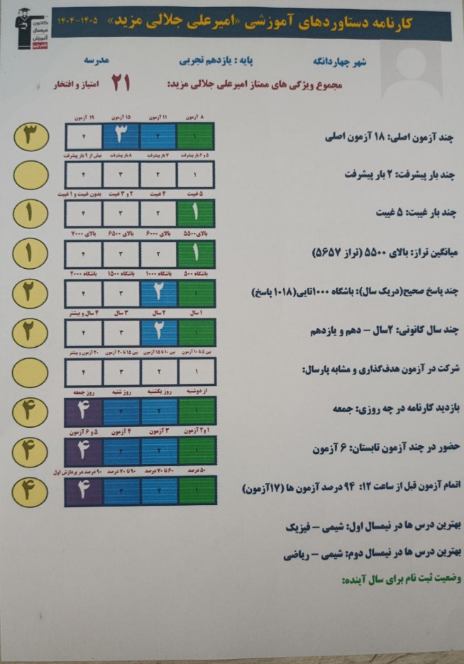 گفت و گو با امیرعلی جلالی مزید؛ قهرمان پیوستگی پایه یازدهم تجربی