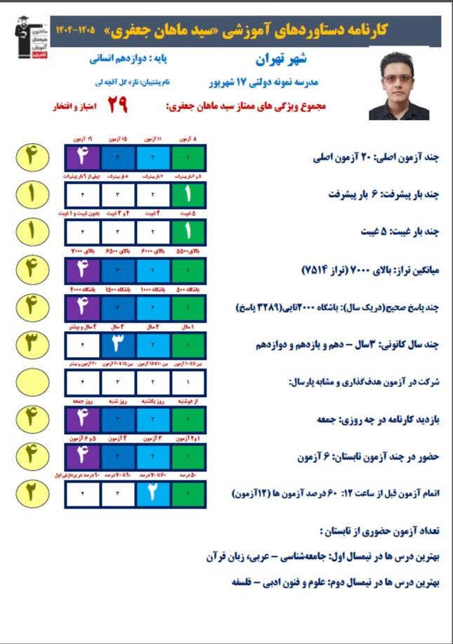 گفت و گو با سیدماهان جعفری؛ قهرمان پاییز و پیوستگی در آزمون ها