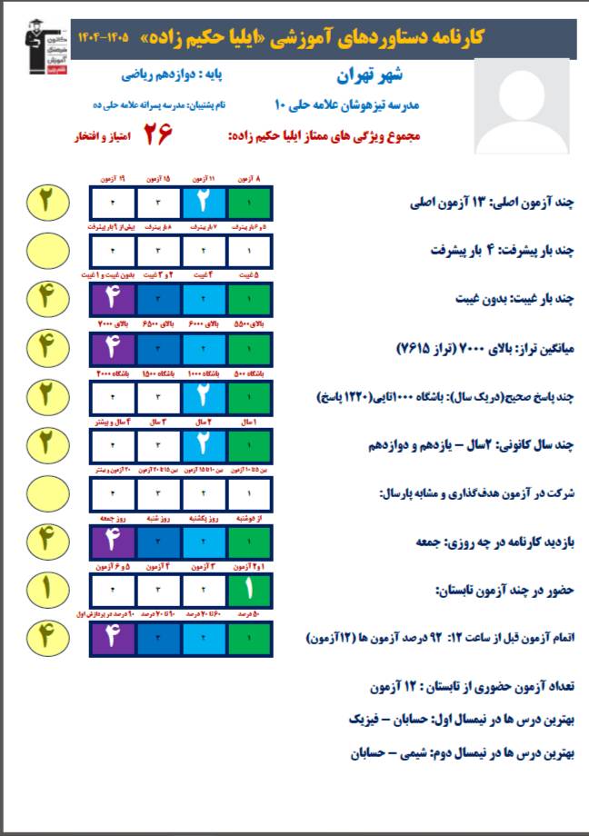 گفت و گو با ایلیا حکیم زاده ؛ قهرمان پیشرفت پایه دوازدهم ریاضی