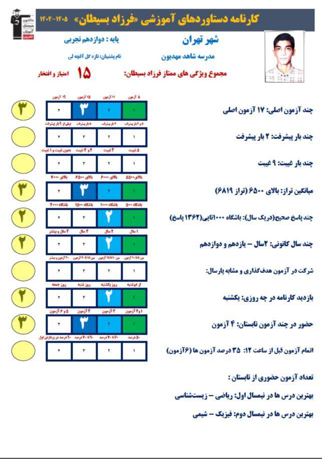 گفت و گو با فرزاد بسیطان ؛ قهرمان پیوستگی پایه دوازدهم از تهران