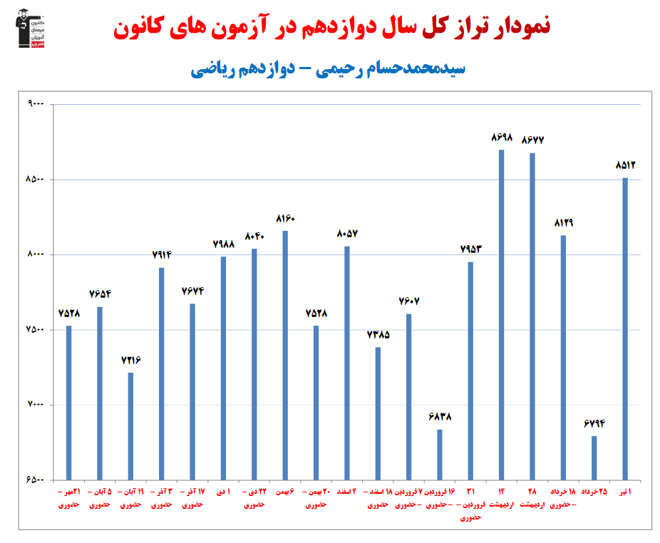 گفت‌وگو با سیدمحمدحسام رحیمی؛ دانش آموز برتر دوازدهم ریاضی از قم