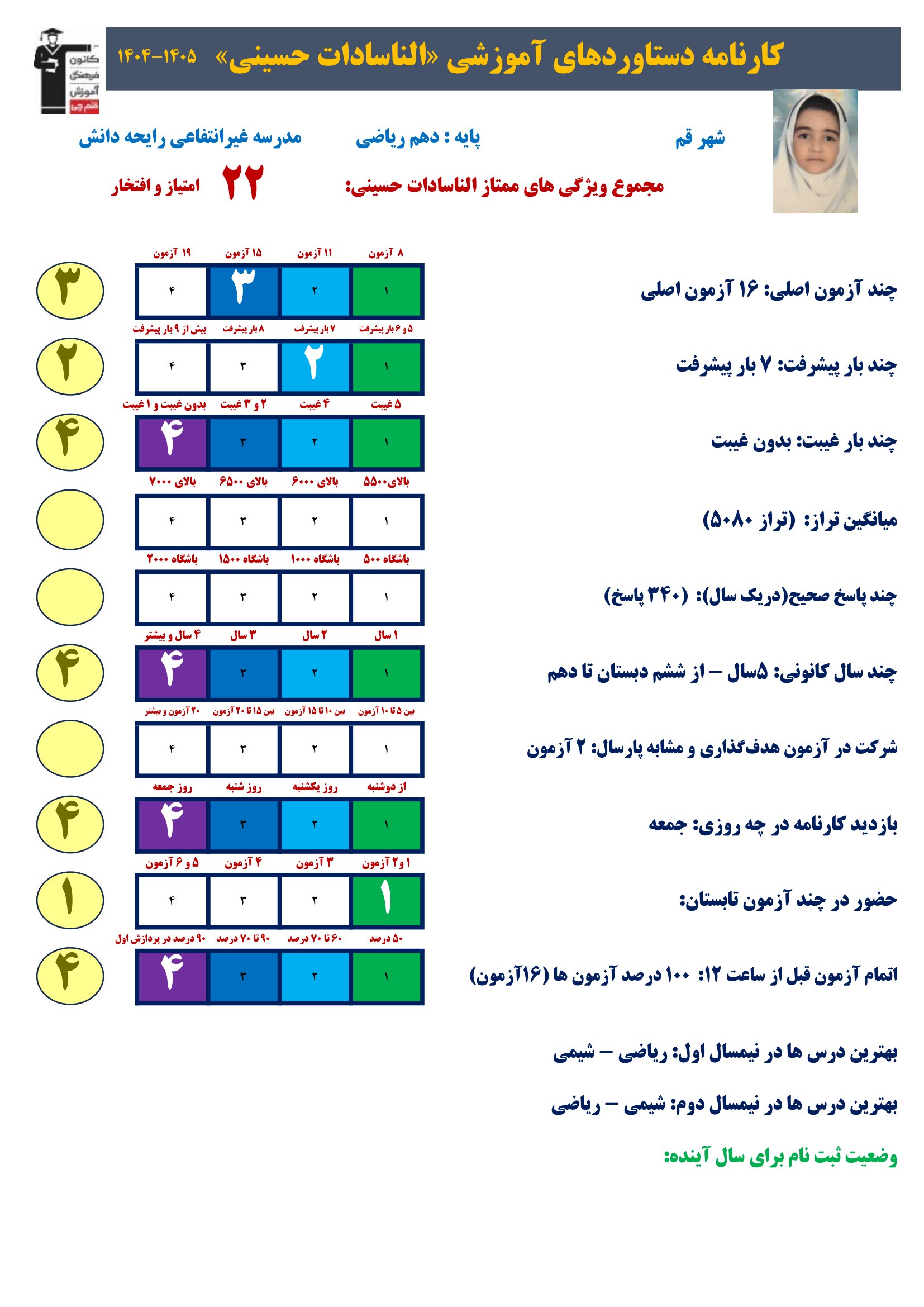 گفت وگو با الناسادات حسینی (دهم ریاضی) قهرمان پیشرفت از قم