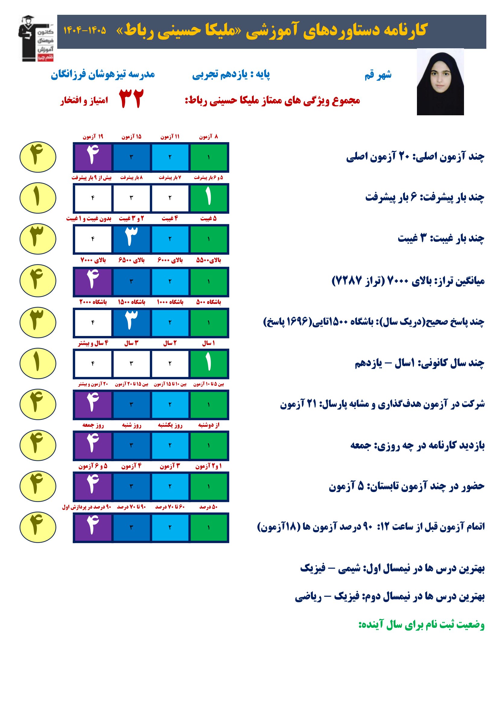 گفت وگوبا ملیکا حسینی رباط (یازدهم تجربی) قهرمان پیشرفت از قم