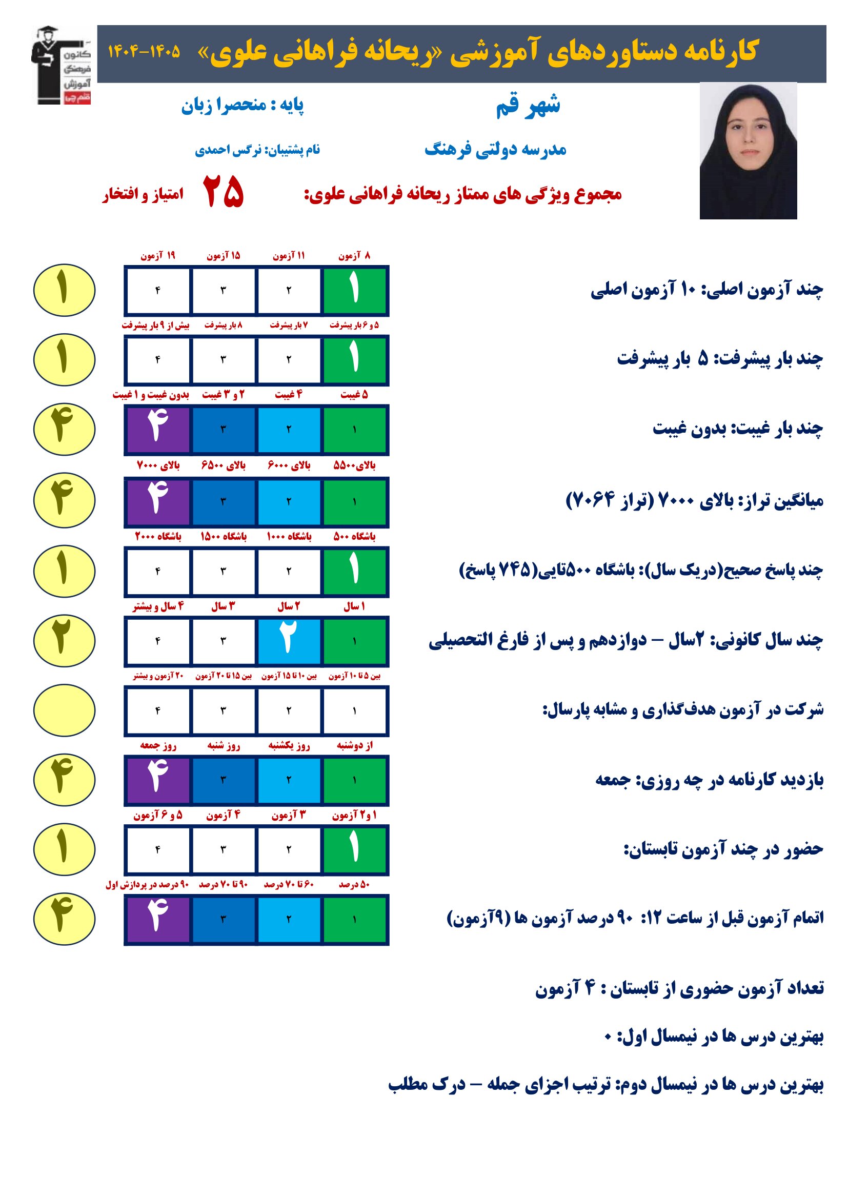 گفت وگوبا ریحانه فراهانی علوی ؛ قهرمان پیشرفت + عکس قاب افتخار
