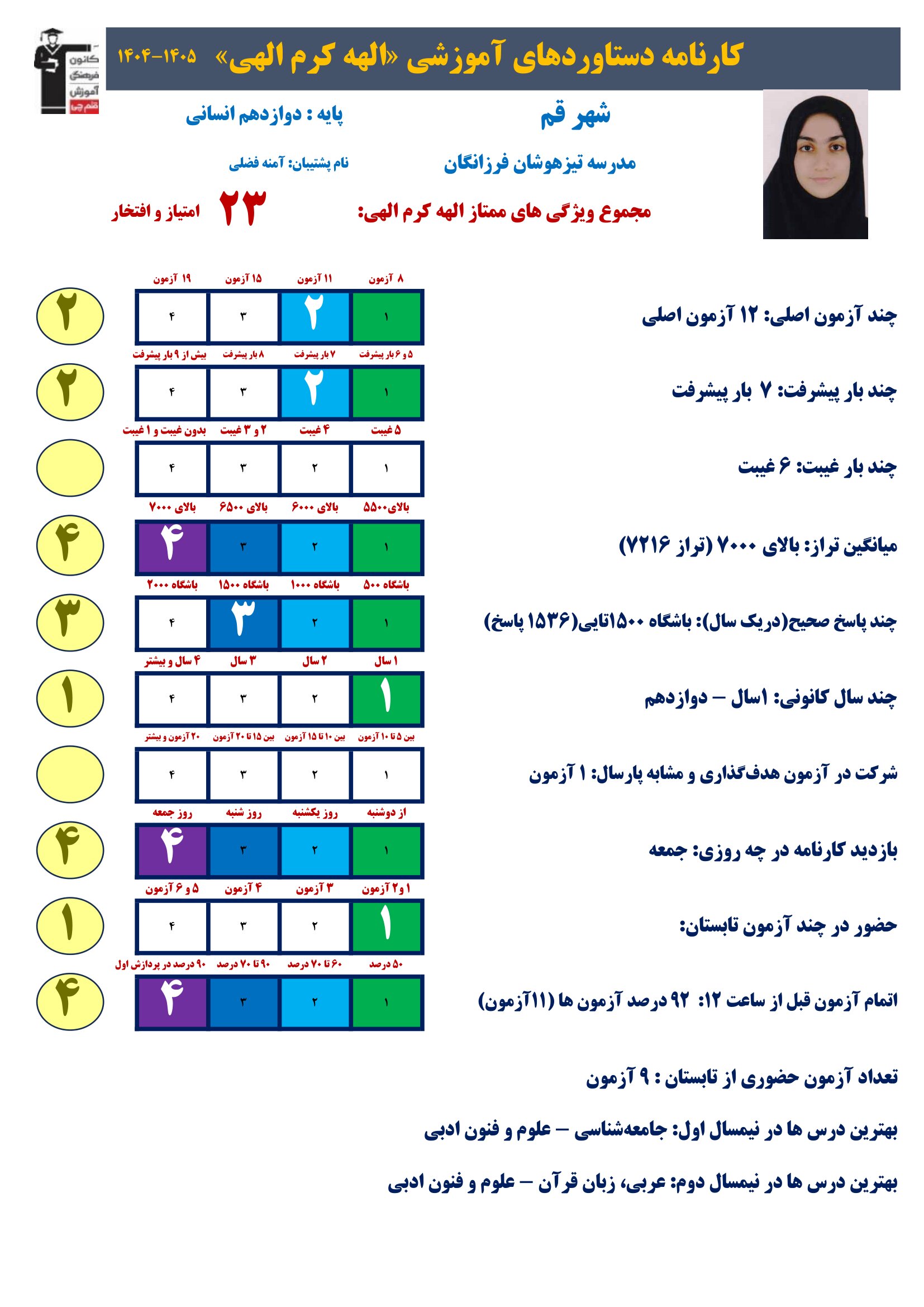 گفتگو باالهه کرم الهی دوازدهم انسانی با352پاسخ صحیح قهرمان پیشرفت