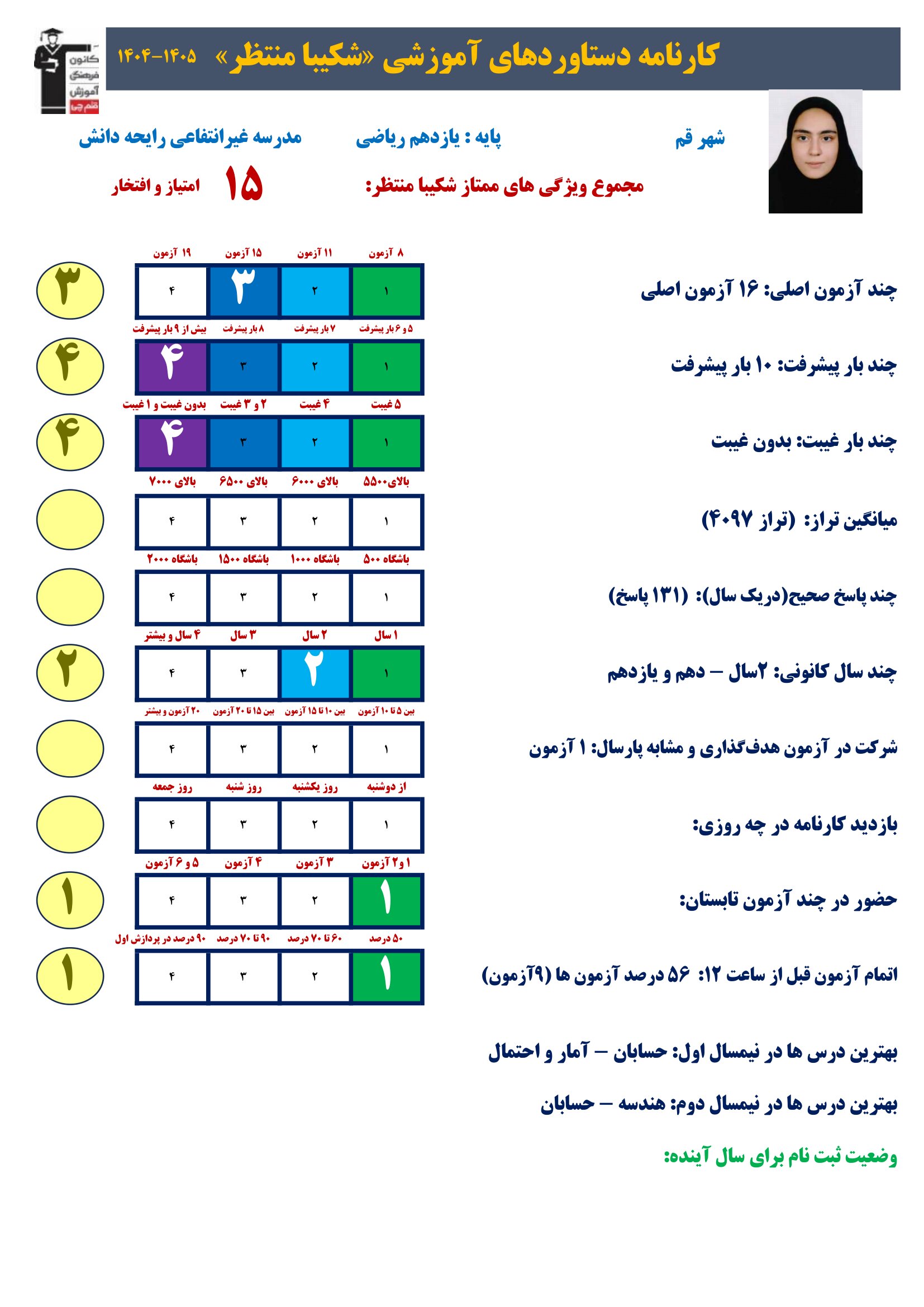 گفت وگوبا شکیبا منتظر (یازدهم ریاضی) ؛ قهرمان پیشرفت از قم