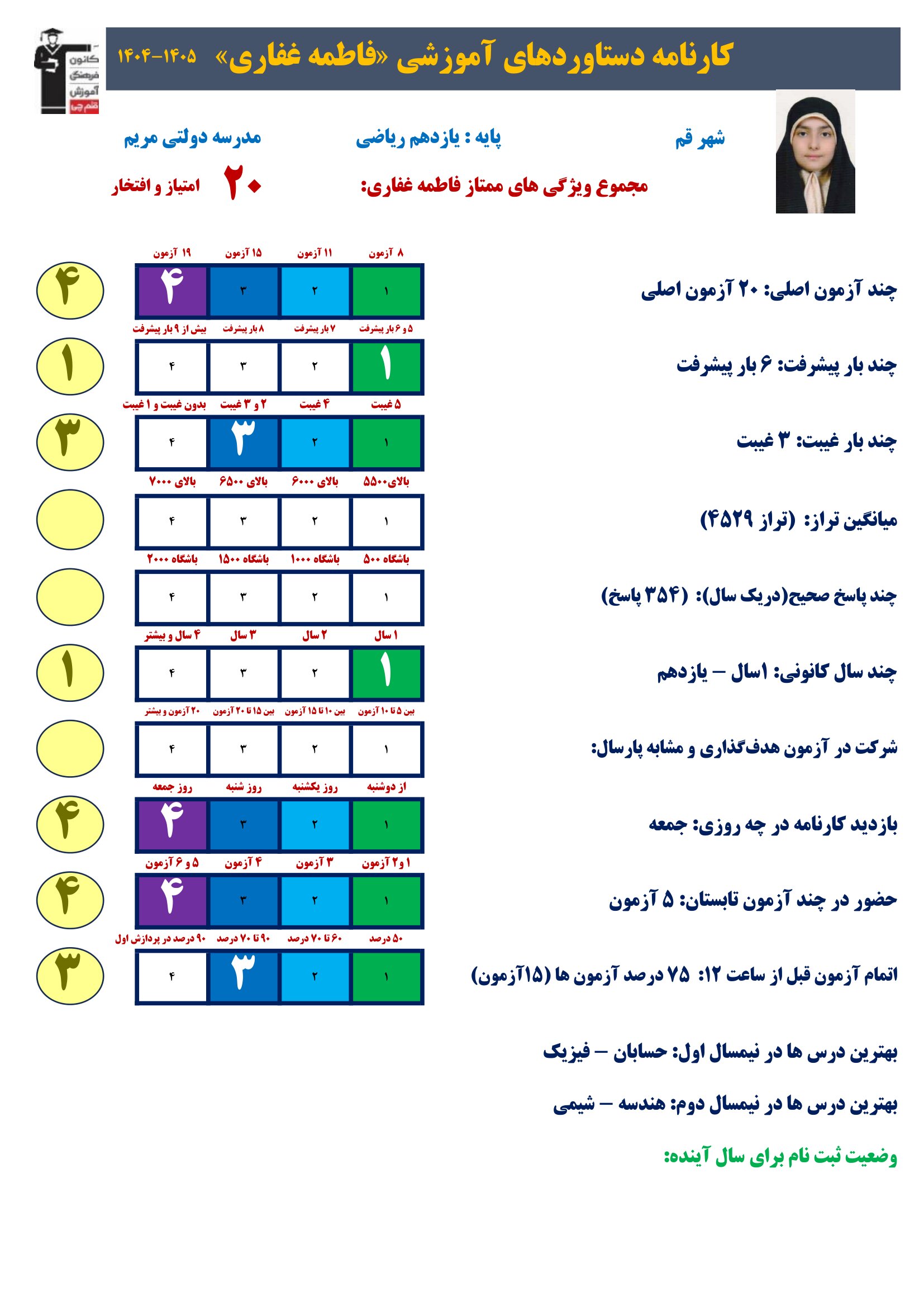 گفت وگوبا فاطمه غفاری (یازدهم ریاضی) ؛ قهرمان پیشرفت از قم