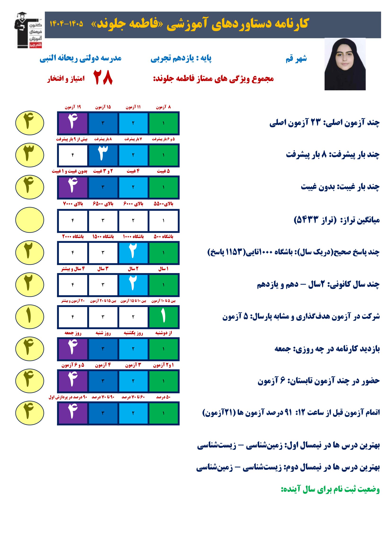 گفت وگوبا فاطمه جلوند (یازدهم تجربی )؛ قهرمان پیشرفت از قم