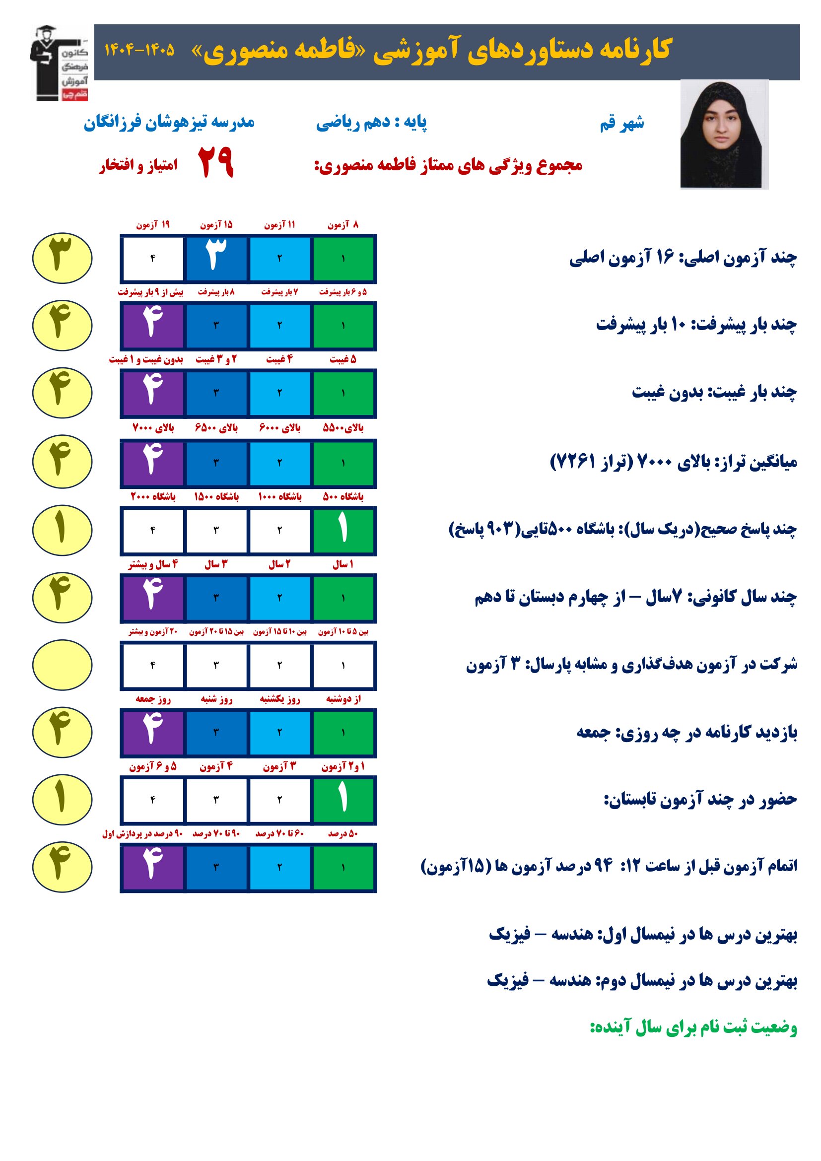 گفت وگوبا فاطمه منصوری (دهم ریاضی) ؛ قهرمان پیشرفت از قم
