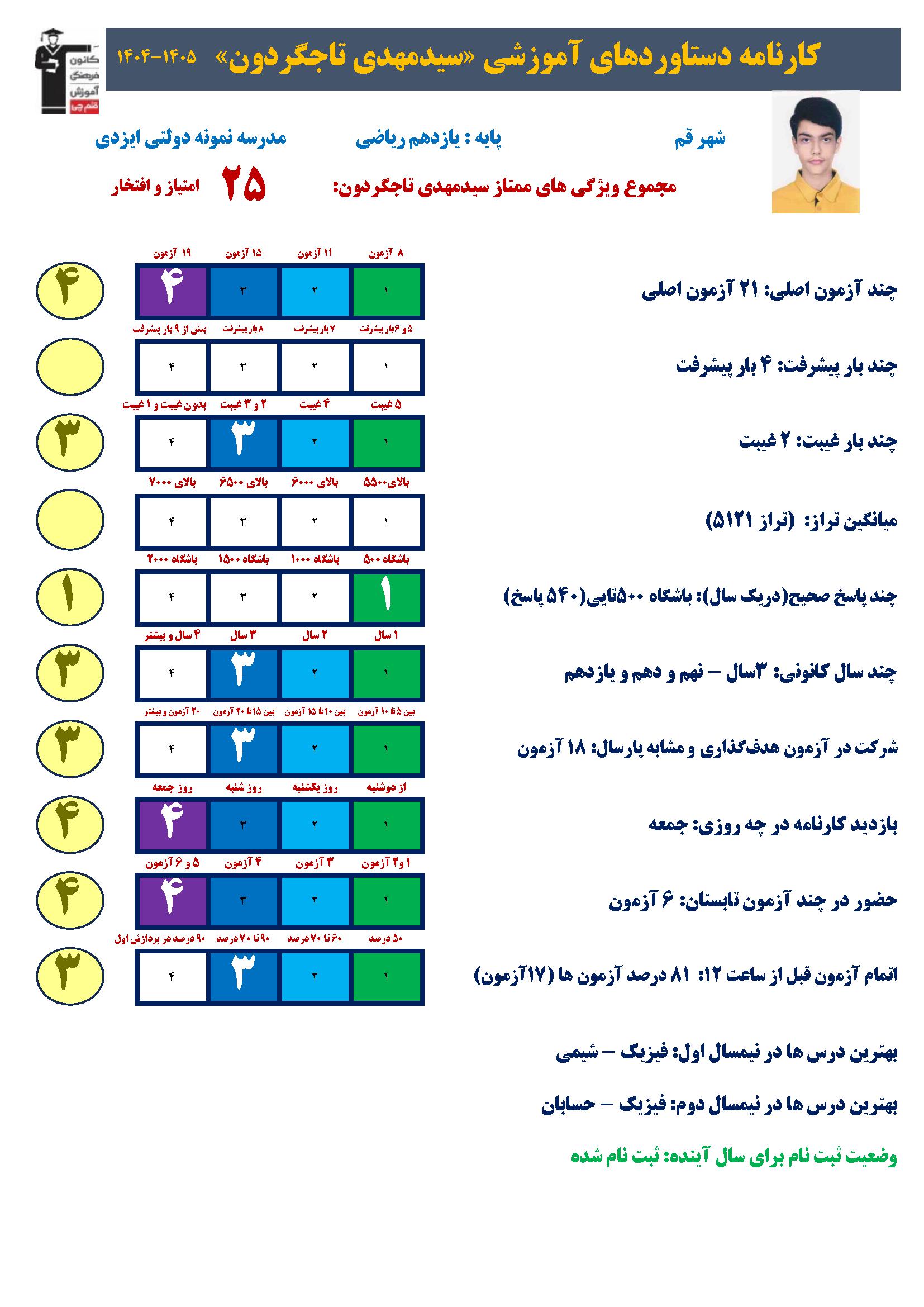 مهدی تاجگردون: در تابستان اولویتم خواندن دروس پایه است+قاب افتخار