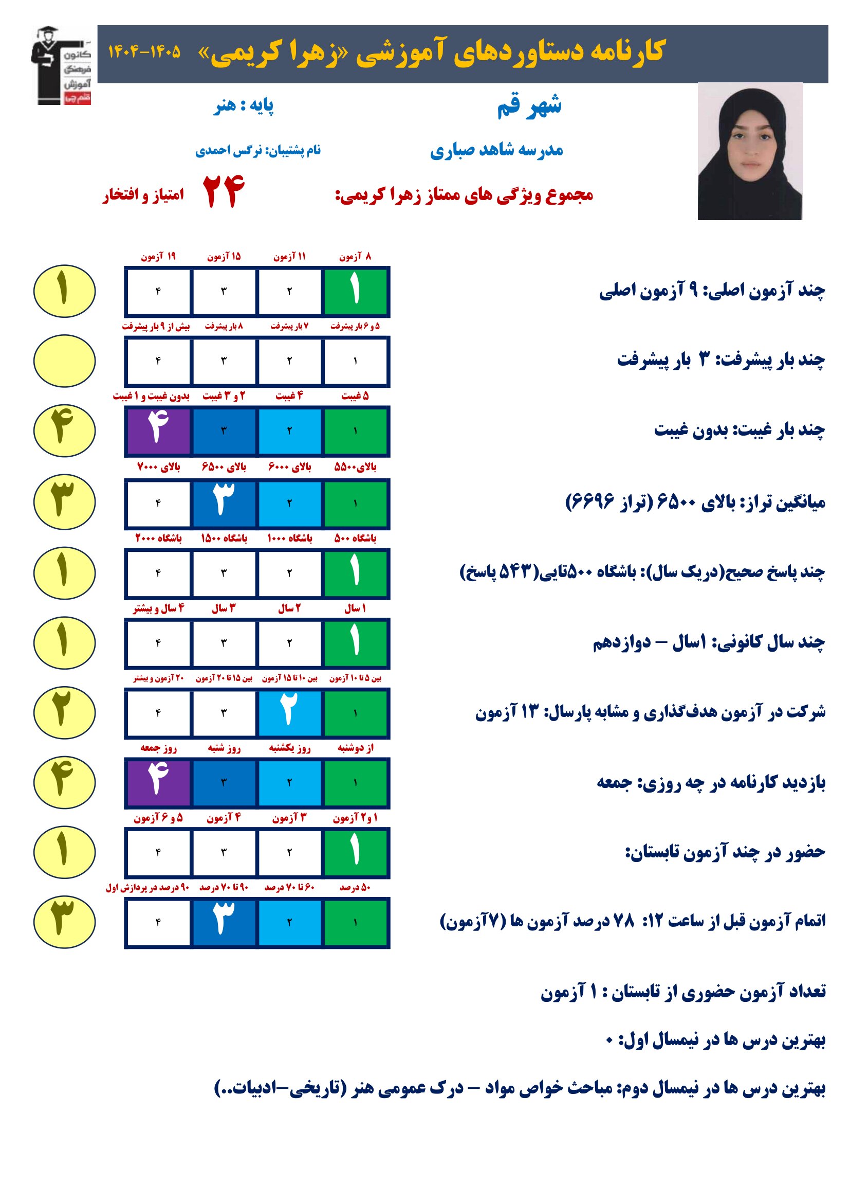 گفت وگوبا زهرا کریمی (رشته هنر) ؛ قهرمان پیشرفت از قم