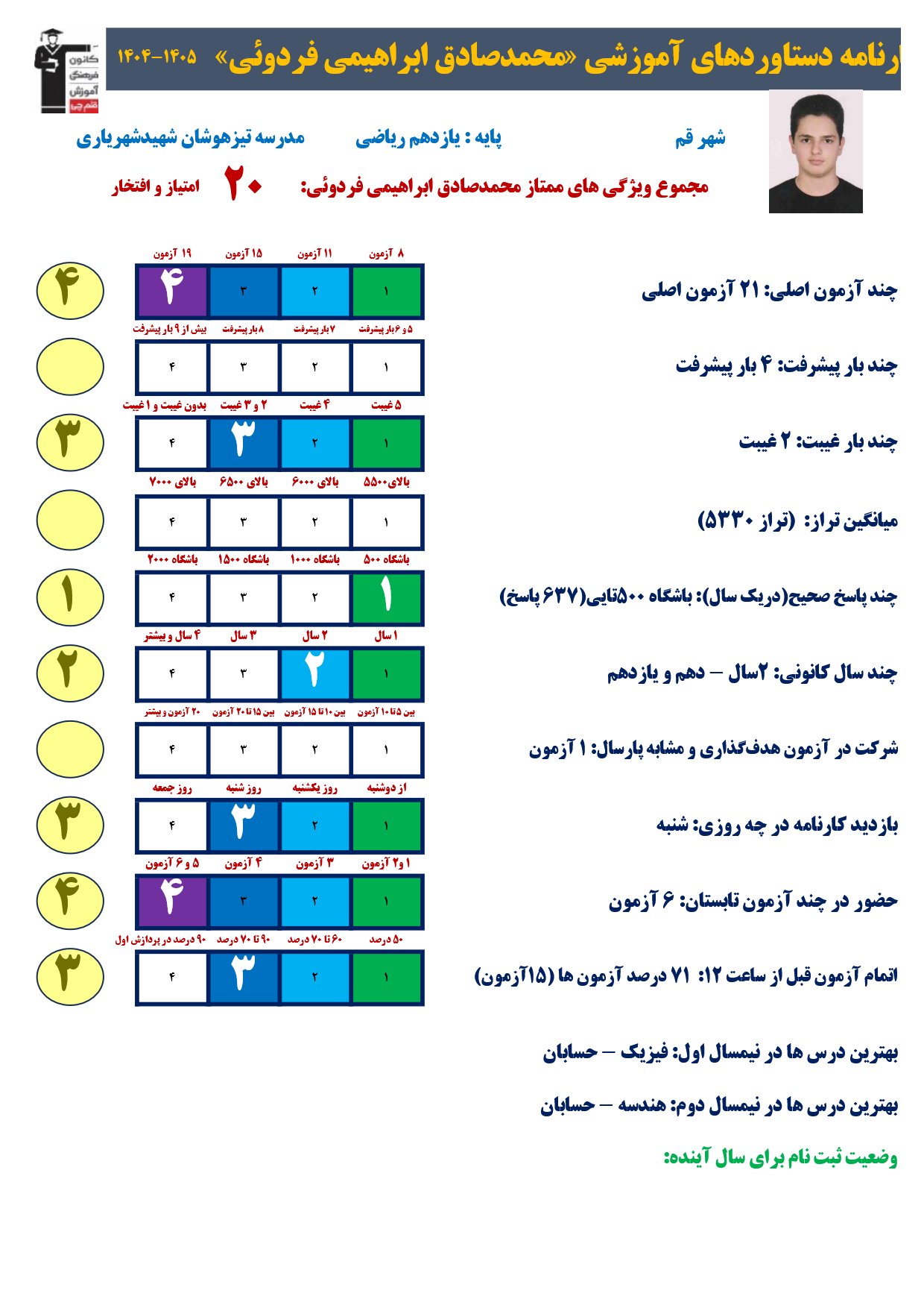 محمدصادق ابراهیمی: در تابستان صددرصد روی آزمونها تمرکز میکنم