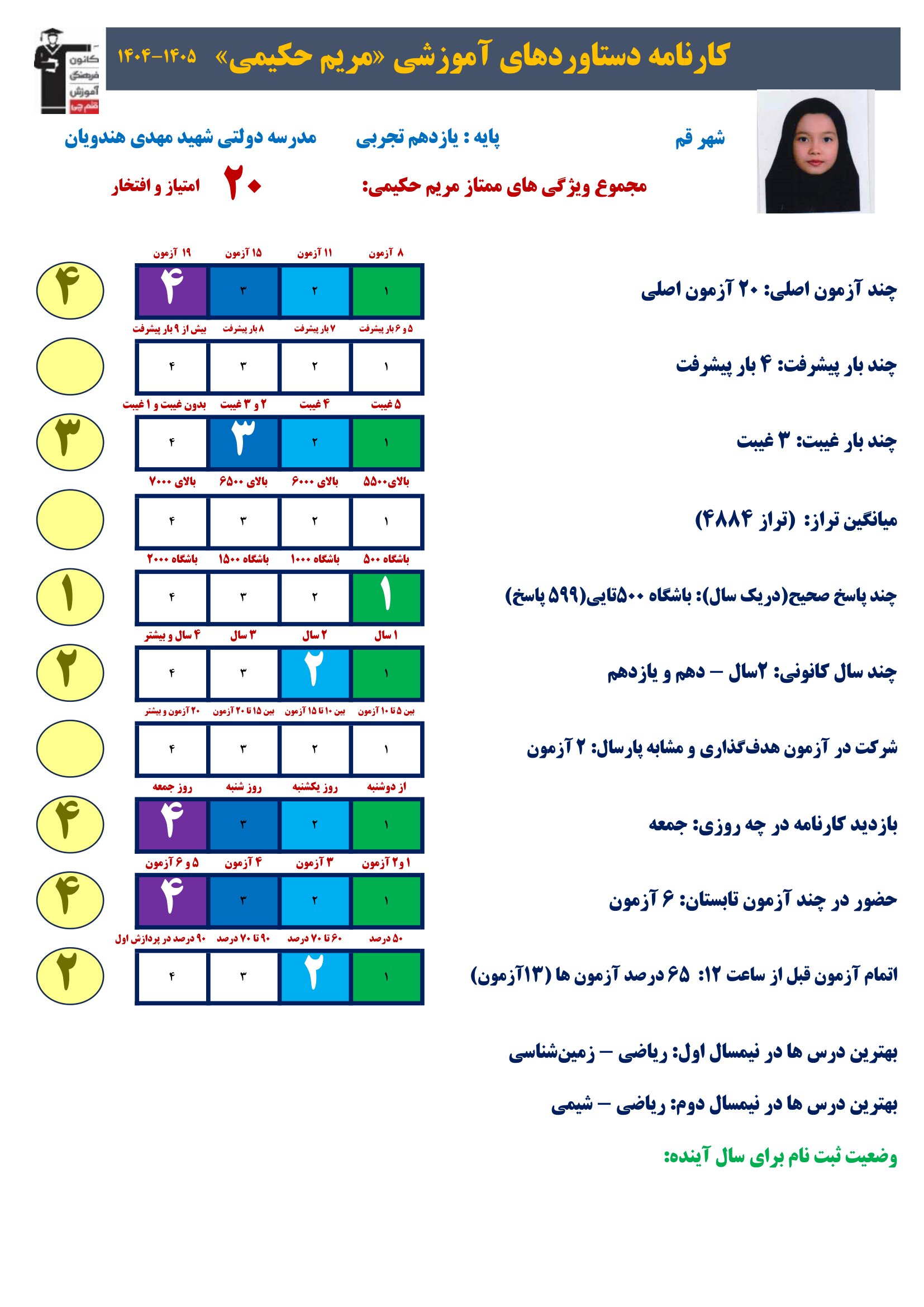 گفت وگوبا مریم حکیمی (یازدهم تجربی) ؛ قهرمان پیشرفت از قم