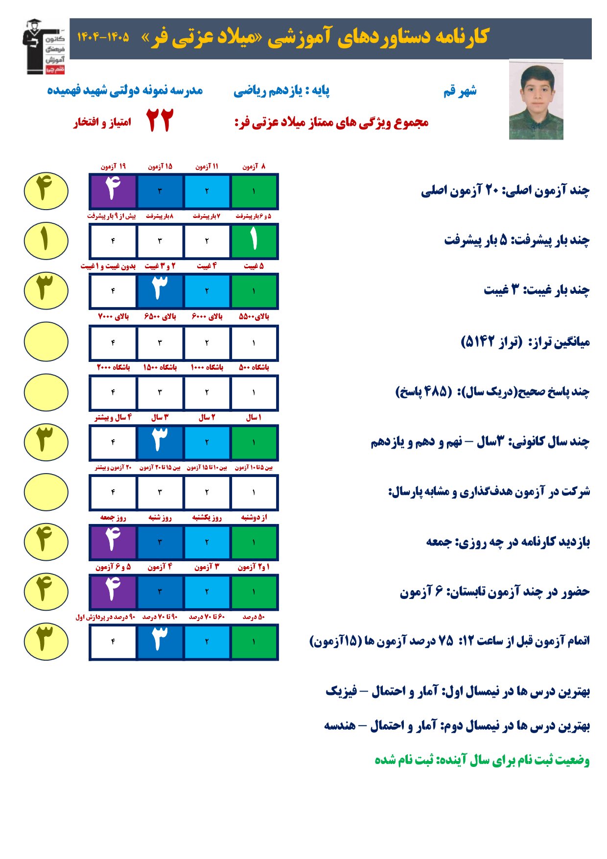 گفت وگوبا میلاد عزتی فر (یازدهم ریاضی)؛ قهرمان پیشرفت از قم