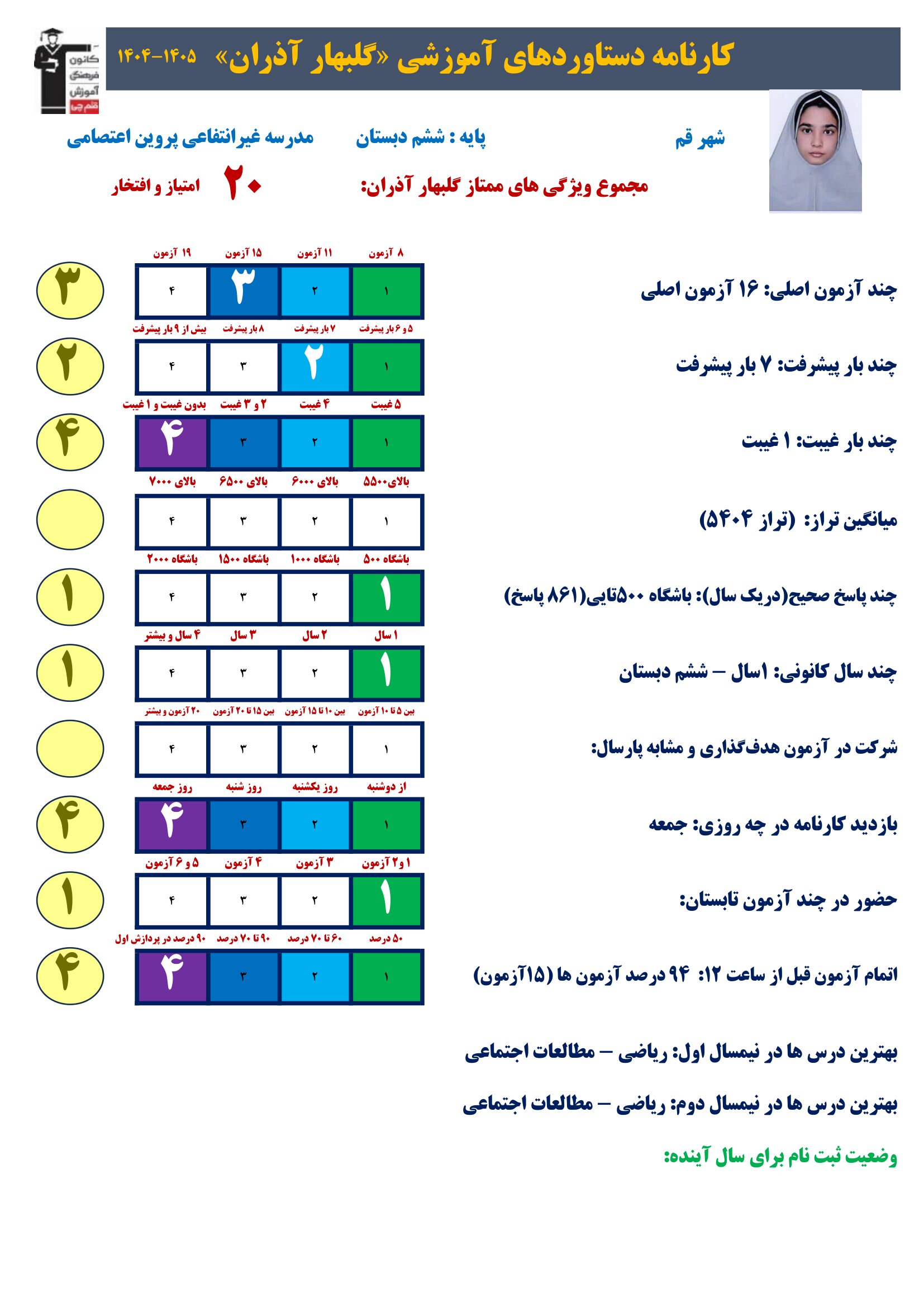 گفت وگوبا گلبهار آذران (پایه ششم) ؛ قهرمان پیشرفت از قم
