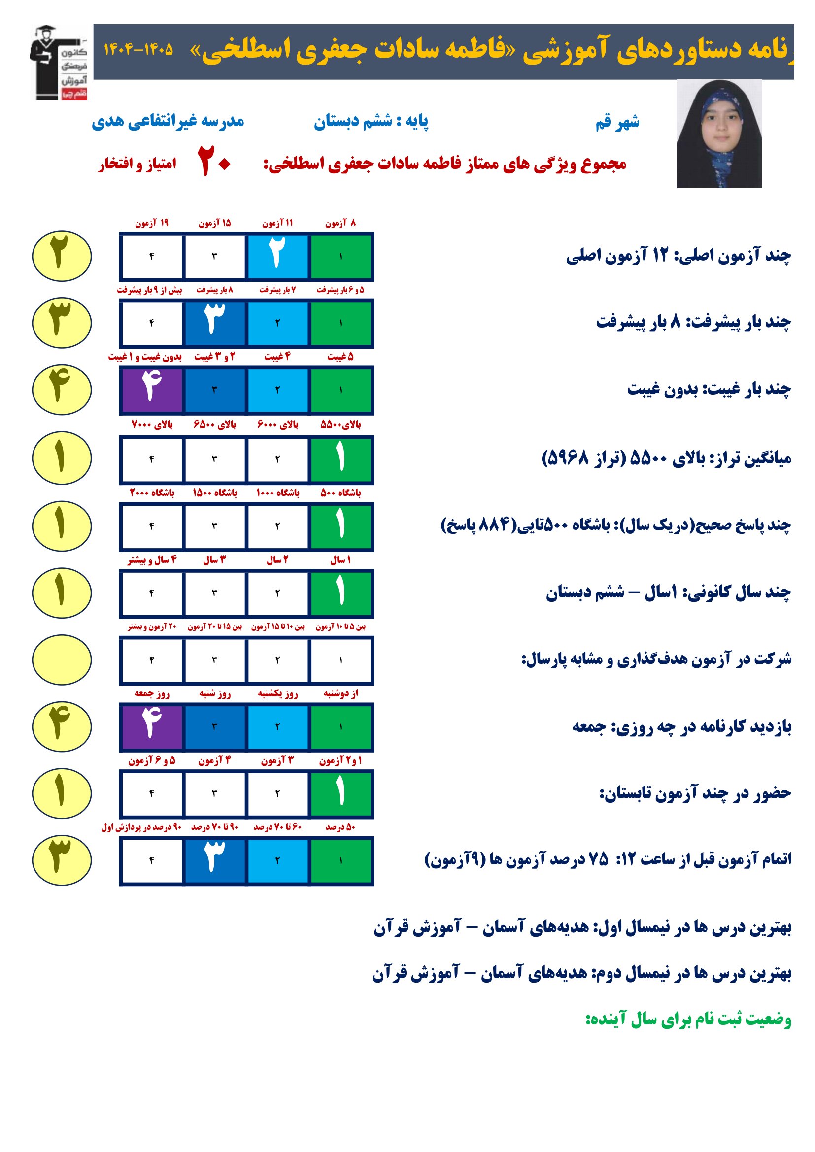 گفت وگوبا فاطمه سادات جعفری (ششم دبستان) قهرمان پیشرفت از قم