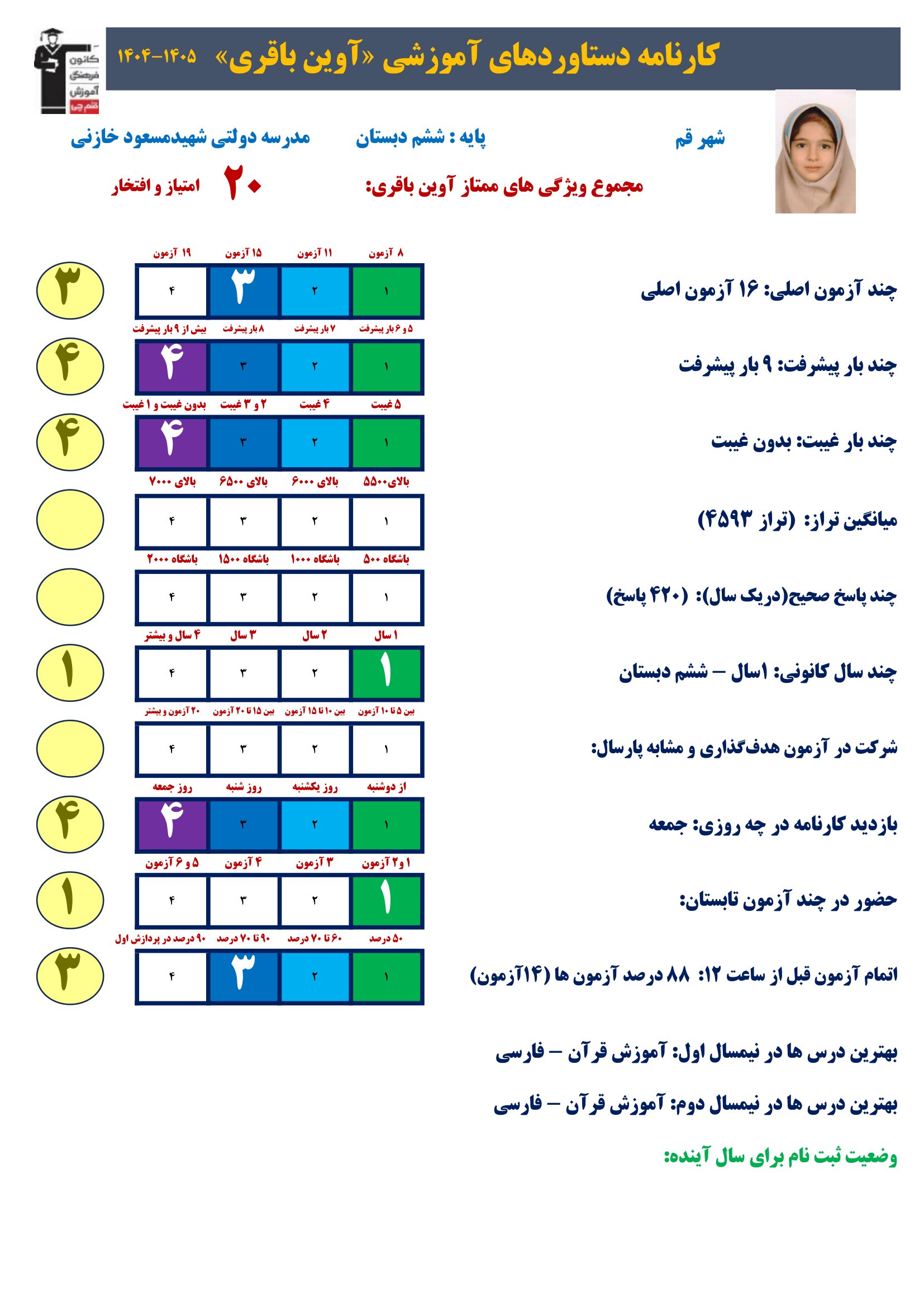 گفت وگوبا آوین باقری (پایه ششم)؛ قهرمان پیشرفت از قم