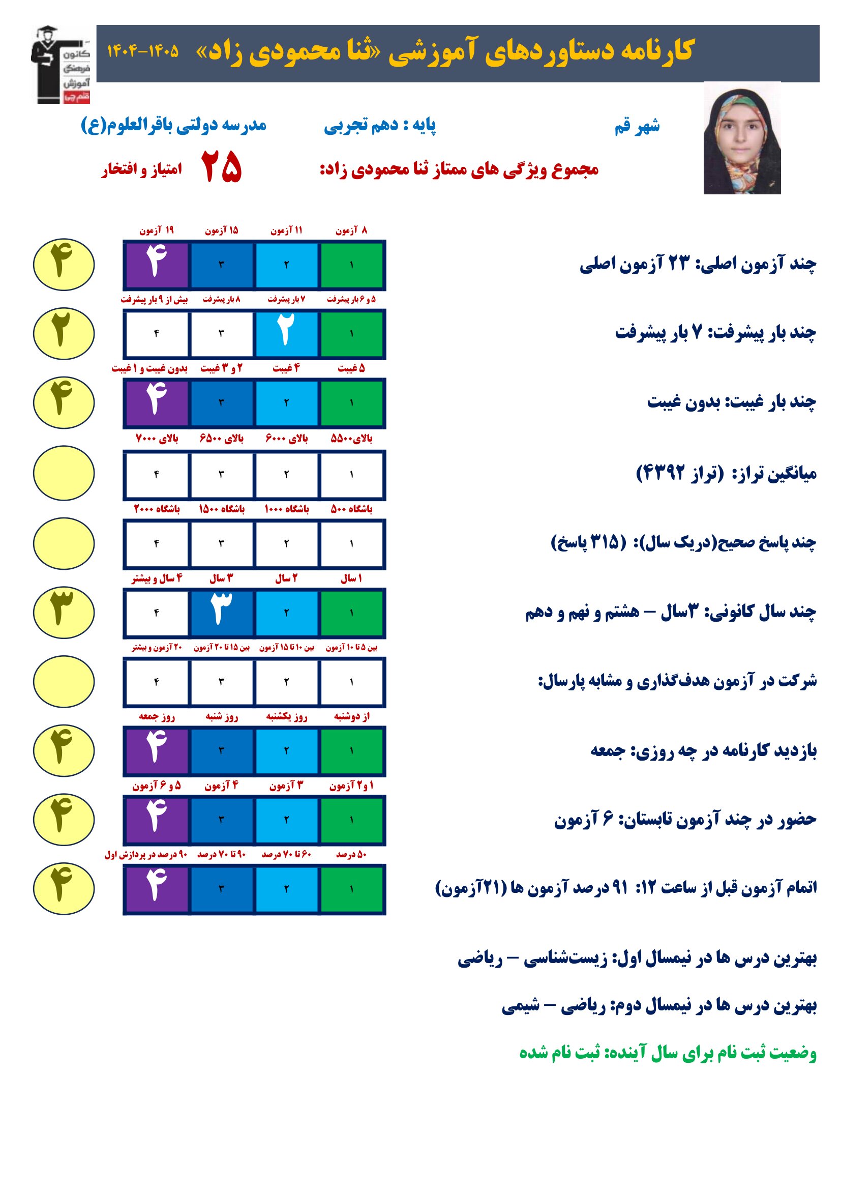 گفت وگوبا ثنا محمودی زاد (دهم تجربی) ؛ قهرمان پیشرفت از قم