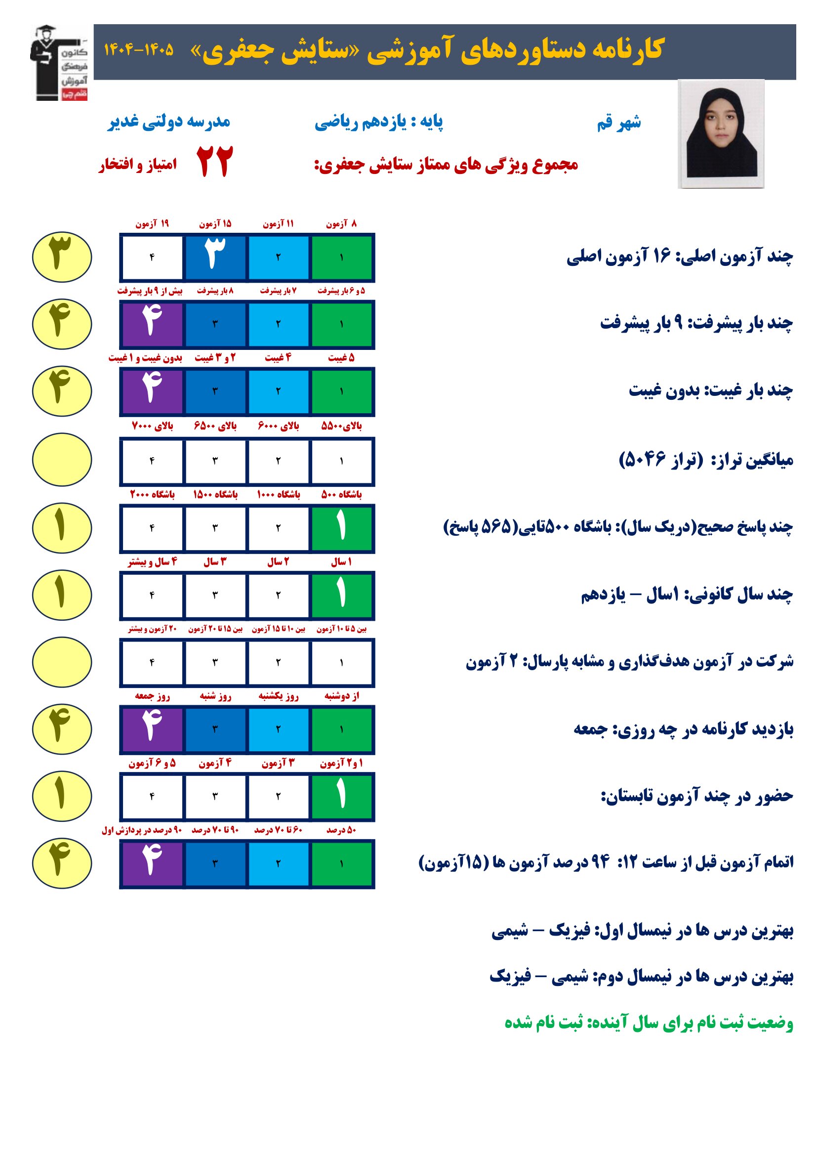 گفت وگوبا ستایش جعفری (یازدهم ریاضی) ؛ قهرمان پیشرفت از قم