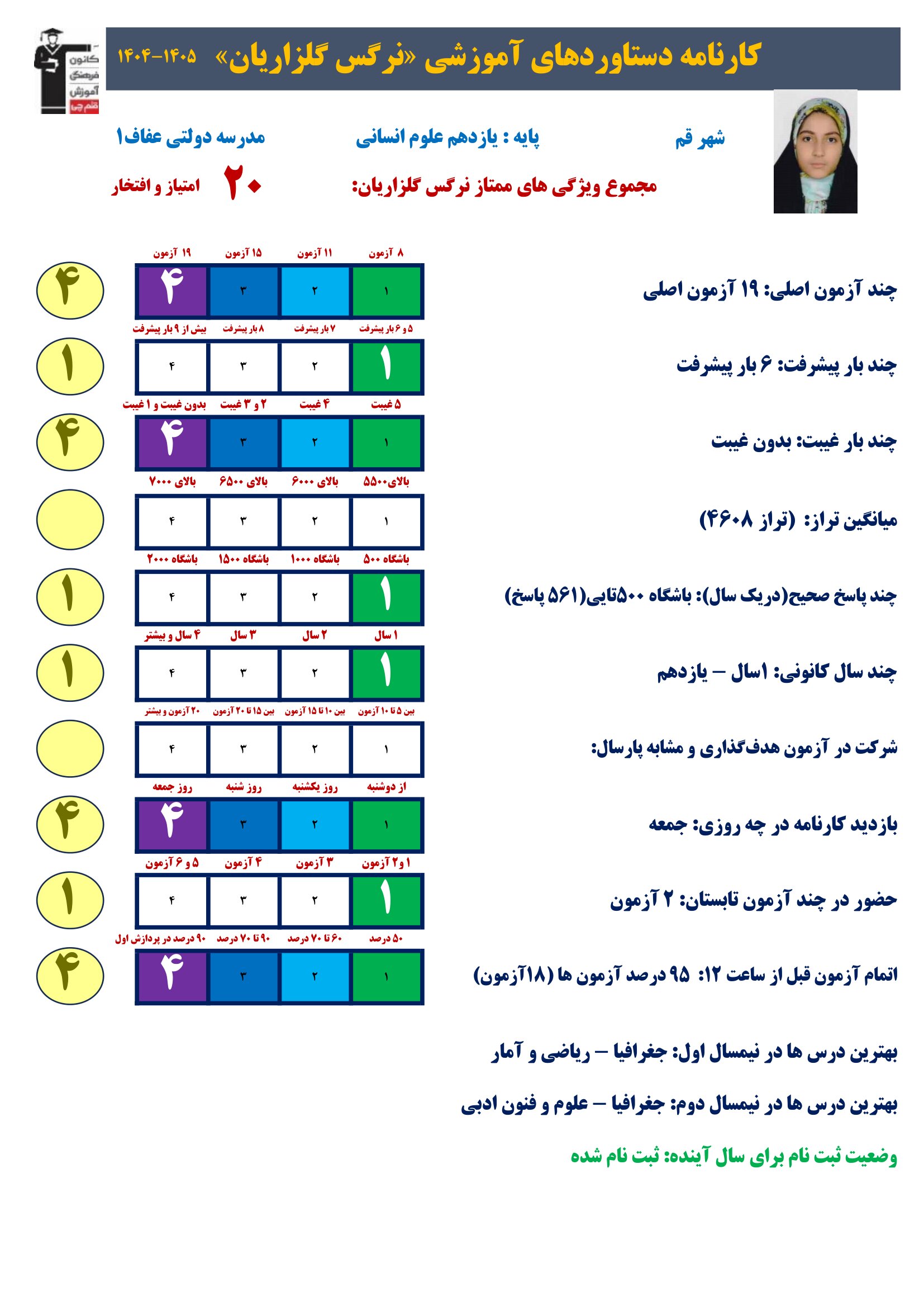 گفت وگوبا نرگس گلزاریان (یازدهم انسانی)؛ قهرمان پیشرفت از قم