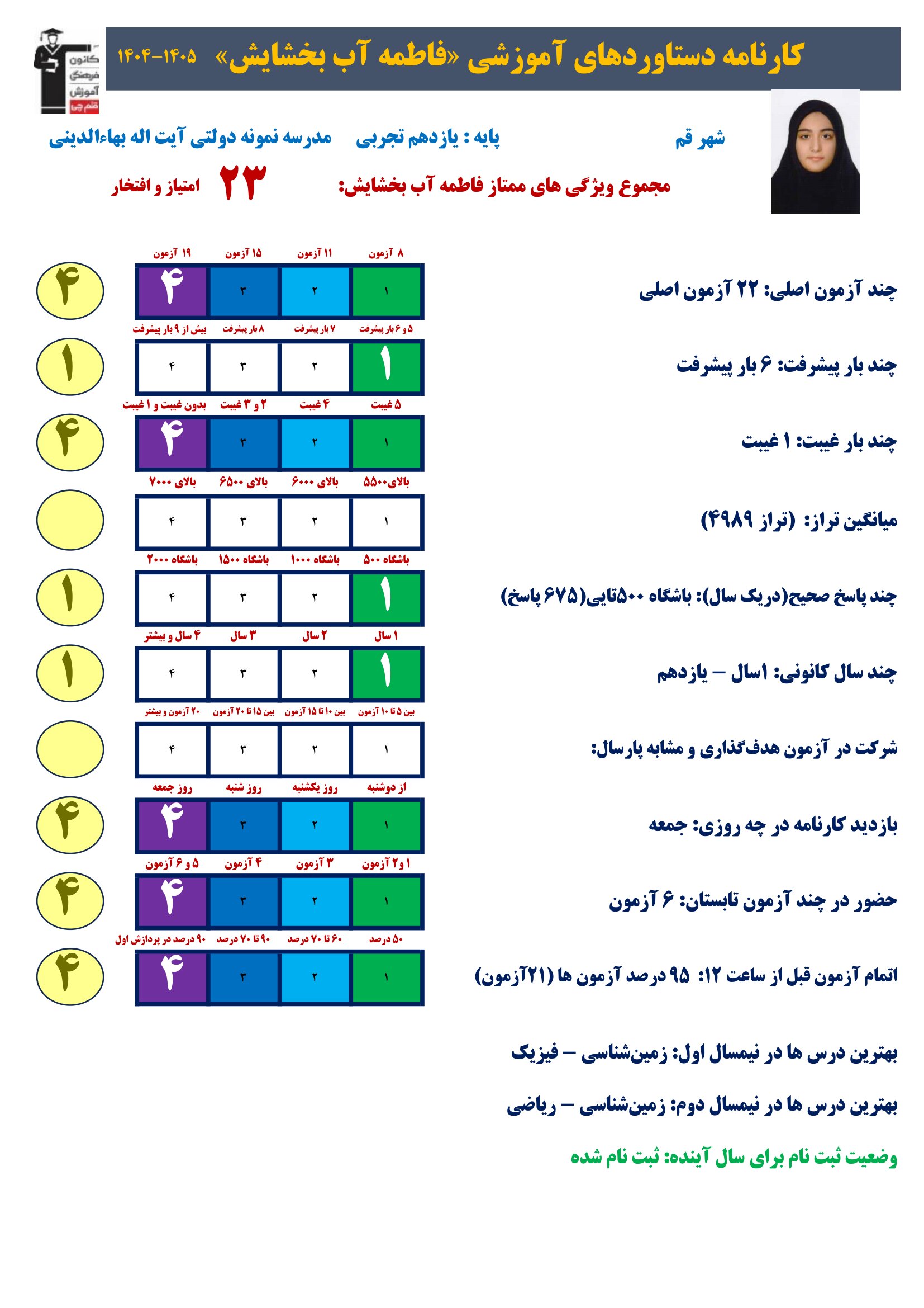گفت وگوبا فاطمه آب بخشایش (یازدهم تجربی)؛ قهرمان پیشرفت از قم
