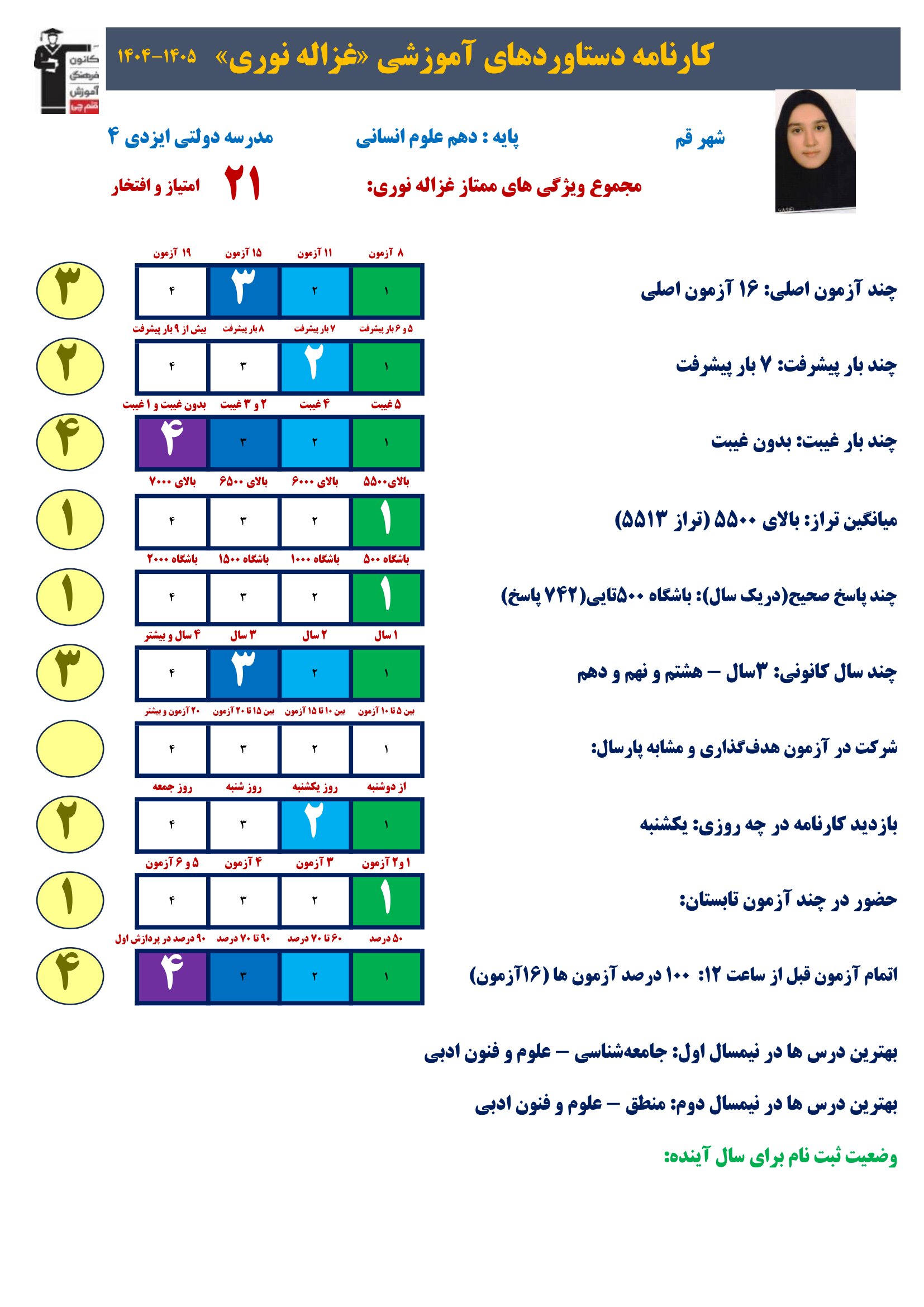 گفت وگوبا غزاله نوری (دهم انسانی)؛ قهرمان پیشرفت از قم