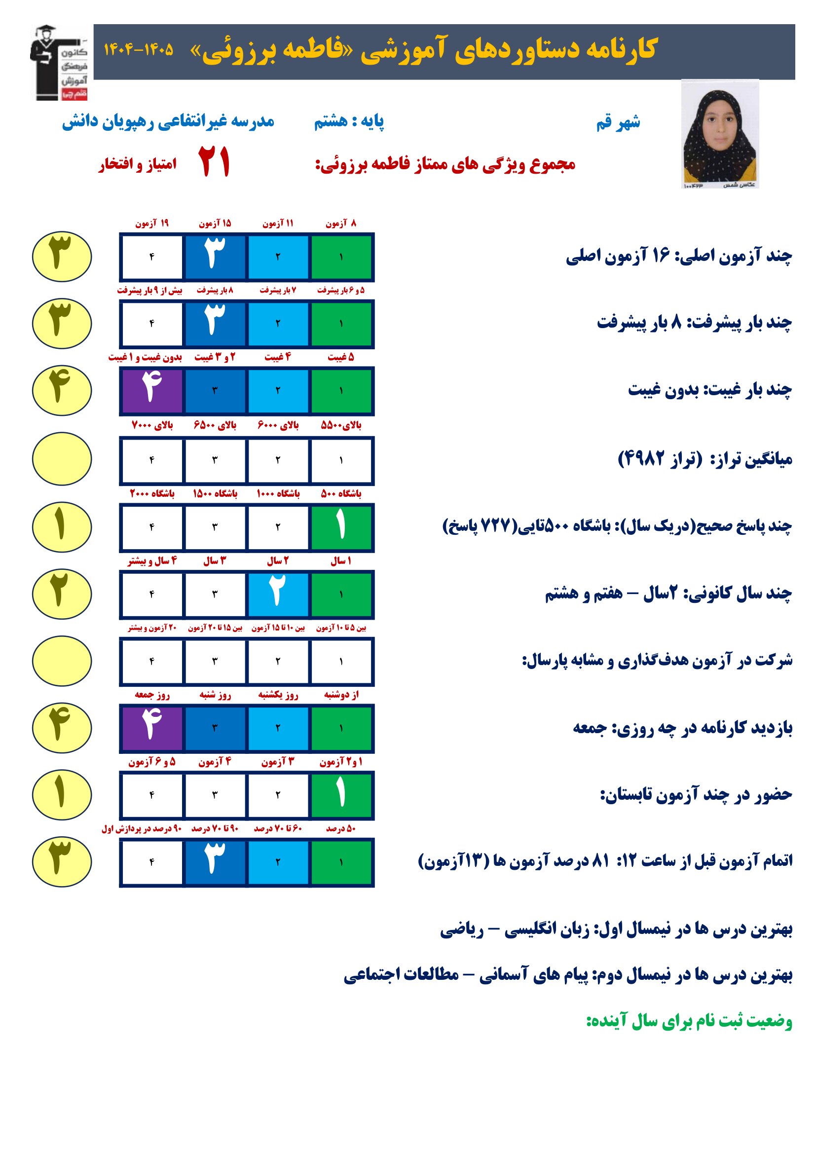 گفت وگوبا فاطمه برزوئی (پایه هشتم)؛ قهرمان پیشرفت از قم