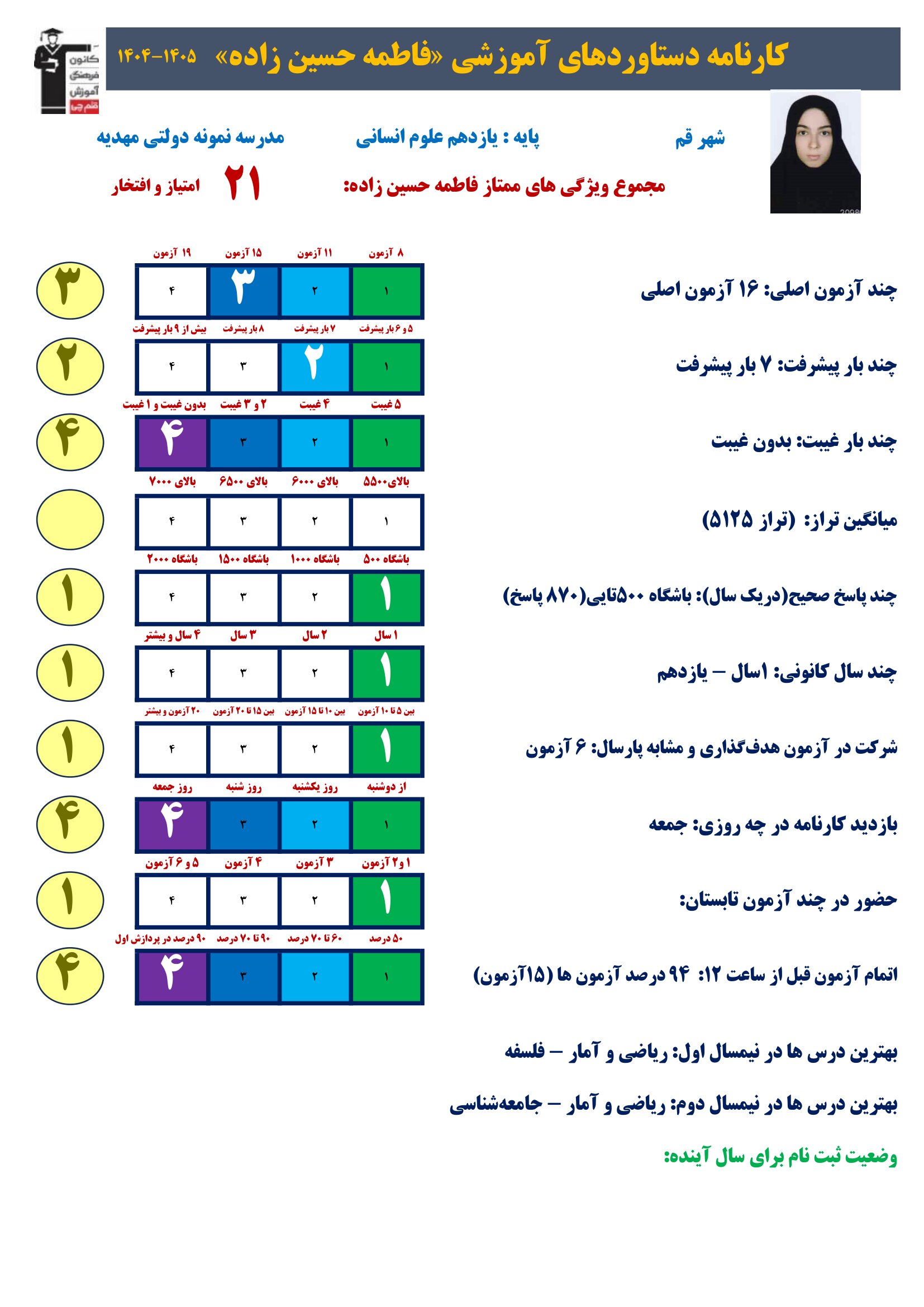 گفت وگوبا فاطمه حسین زاده (یازدهم انسانی)؛ قهرمان پیشرفت از قم